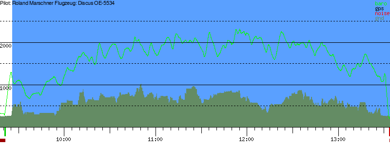Barometer